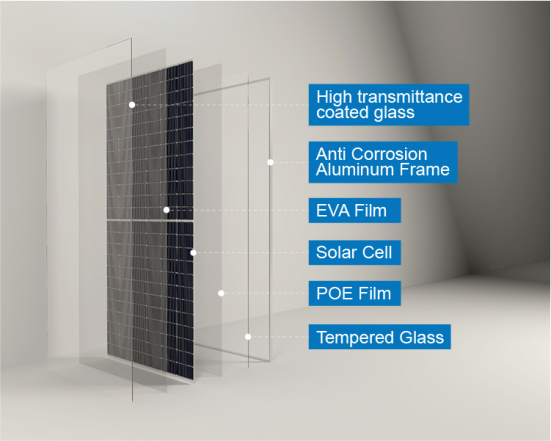 SF2-460W Solar Panels Monocrystalline Half Cell Panel