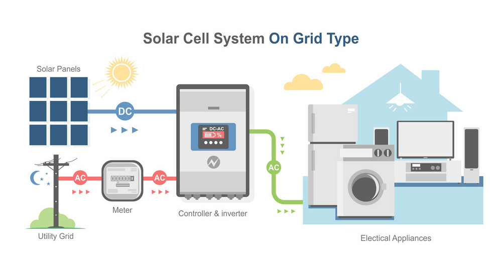 Singfo Solar 3Kw-10Kw On Grid Solar Power System Kit for Home