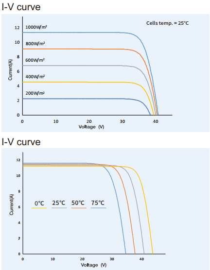 SF1-375W Solar Panels Monocrystalline Half Cell Panel