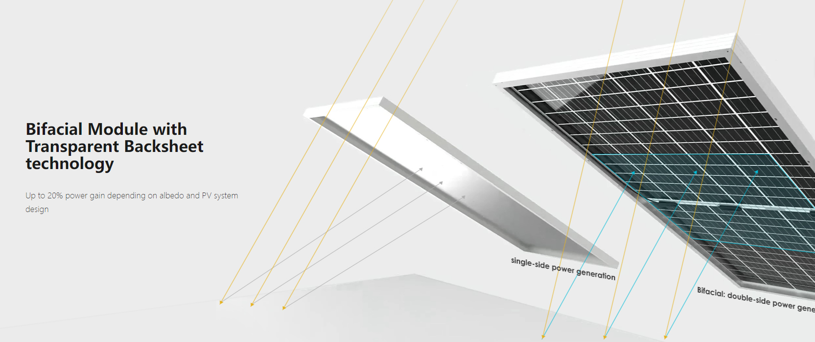 SF1-580WB Bifacial Solar Panels Monocrystalline Half Cell Panel