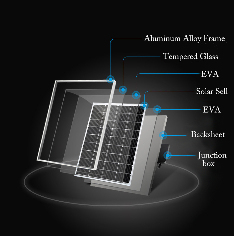 SF1-80W Solar Panels Monocrystalline Multi-busbar Solar Module