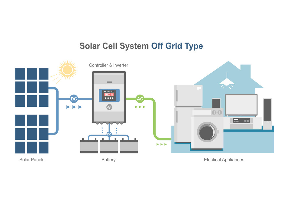 Singfo Solar 5Kw-25Kw Off Grid Solar Power System Kit For Home