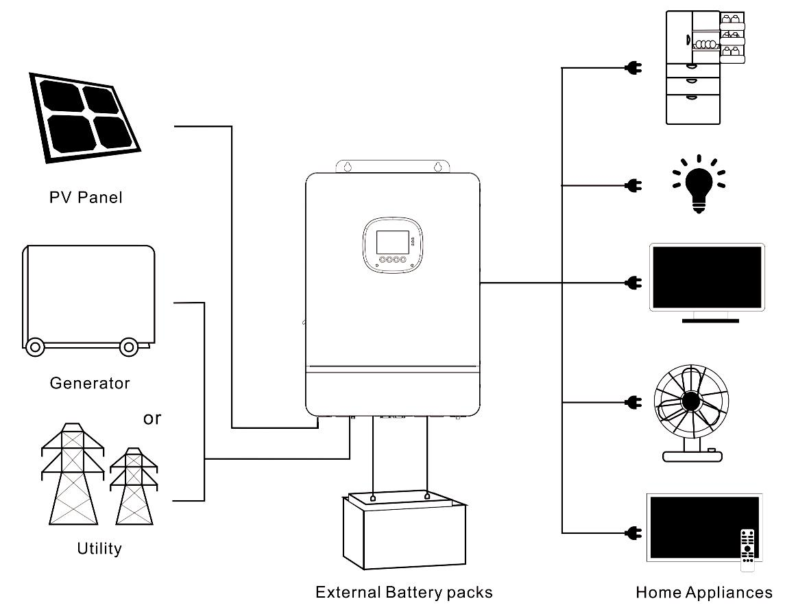 SFOF 8~10KW-SP Off-grid Inverter