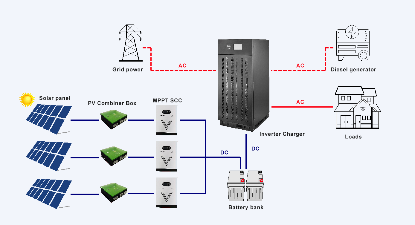 SFOF 10~200KW-CPN Off-grid Inverter