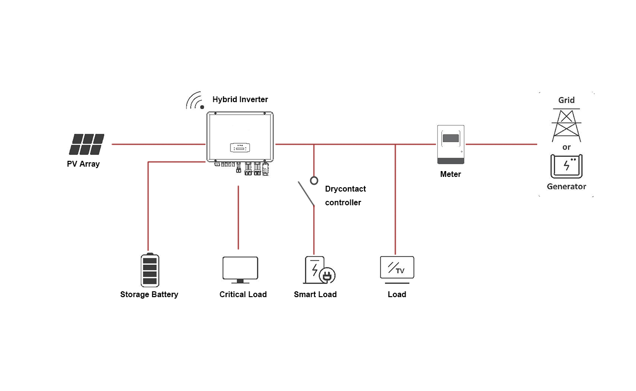 SFHY 1~6KW-AF Hybird Inverter