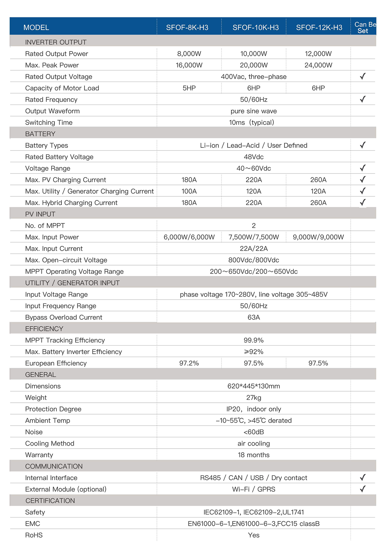 SFOF 8~12K-H3 Off-grid Inverter