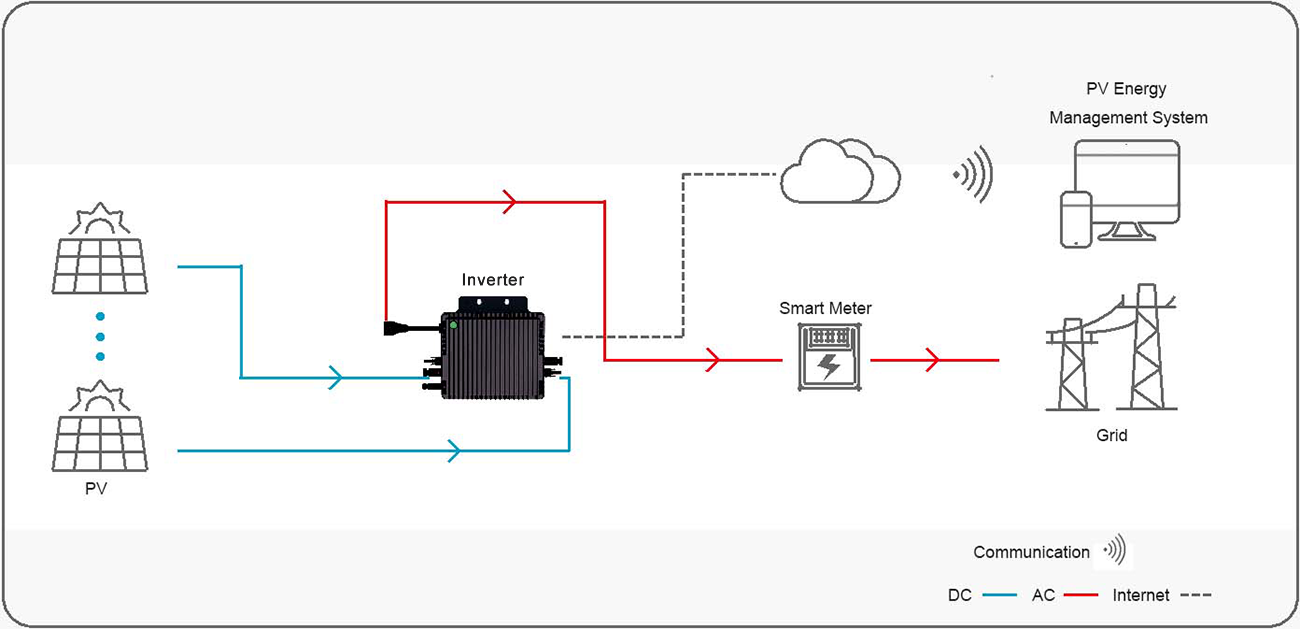 SFMI 600~800-MT Micro Inverter