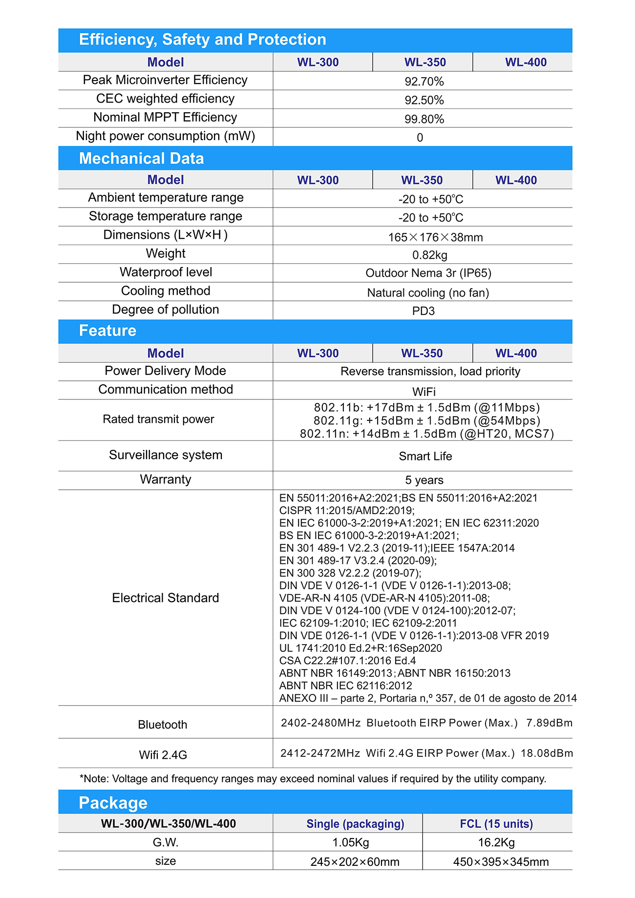 SFMI 300~400-WL Micro Inverter