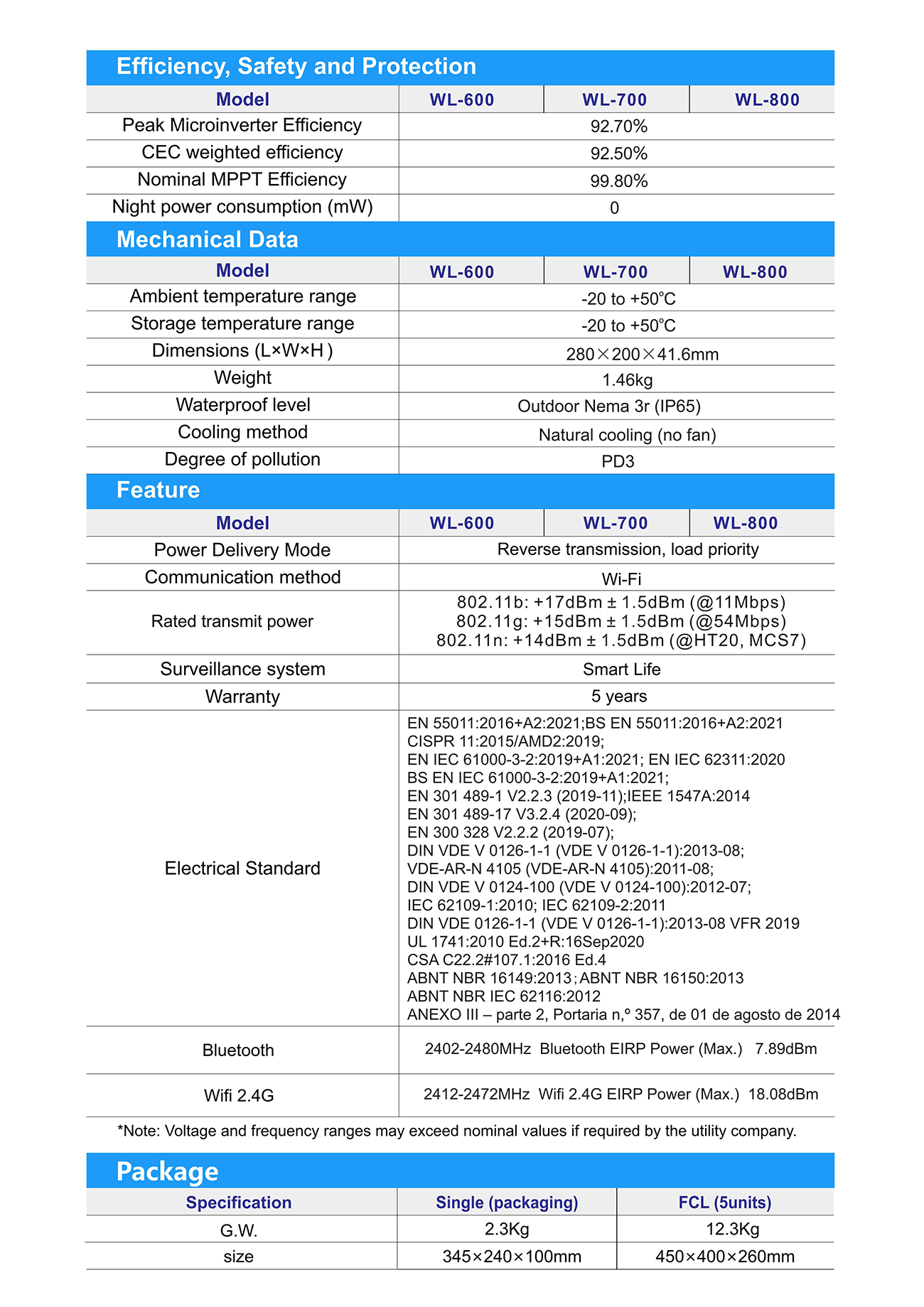 SFMI 600~800-WL Micro Inverter